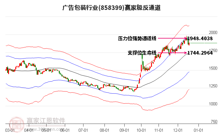 858399廣告包裝贏家極反通道工具