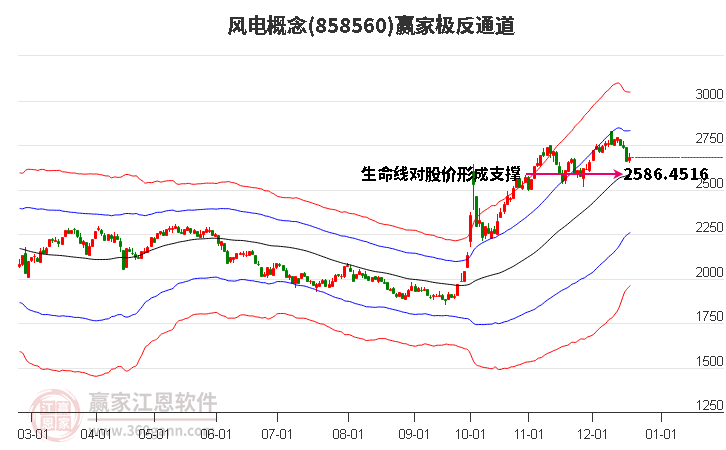 858560風電贏家極反通道工具