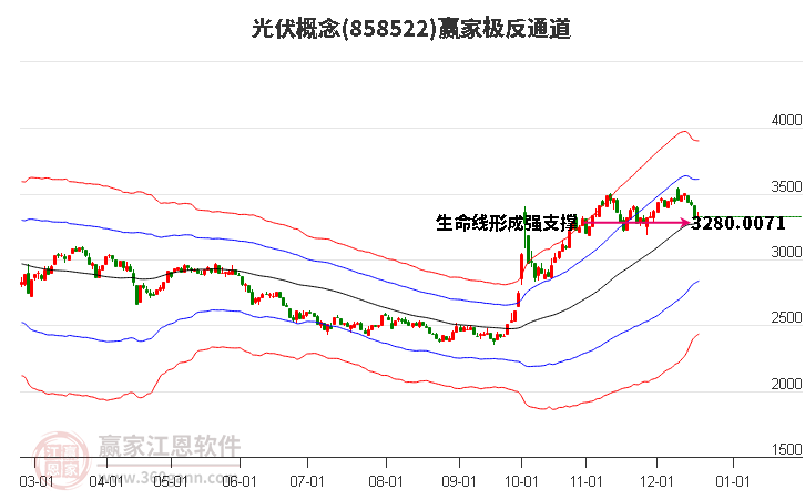 858522光伏贏家極反通道工具