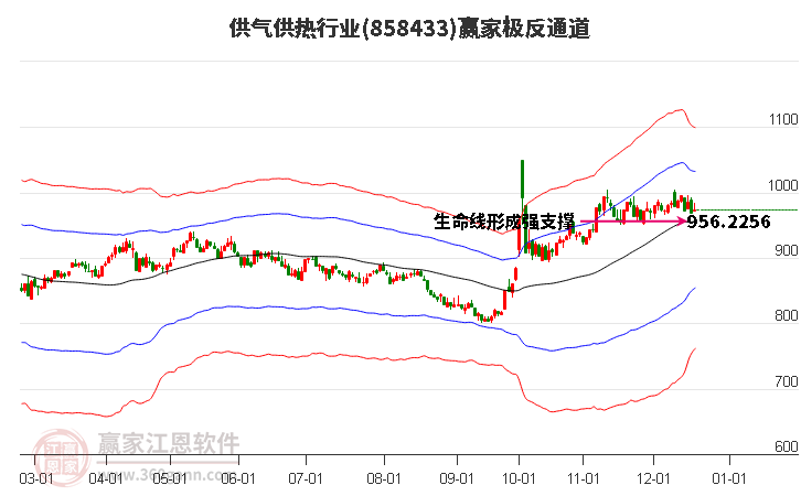 858433供氣供熱贏家極反通道工具