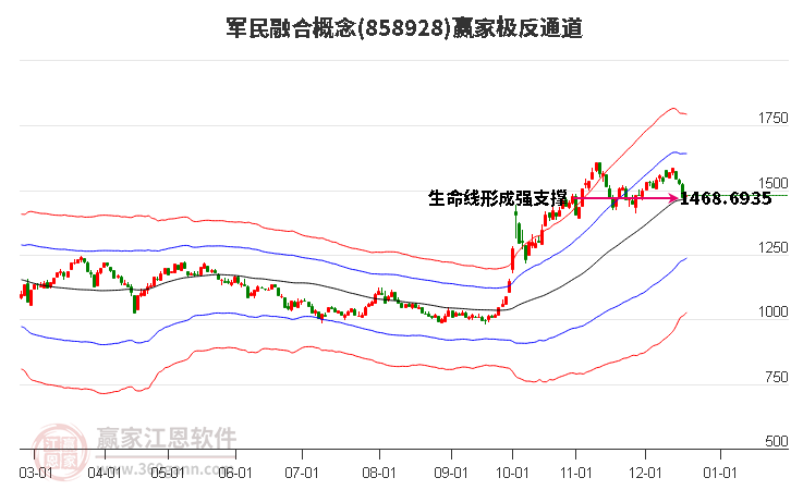 858928軍民融合贏家極反通道工具