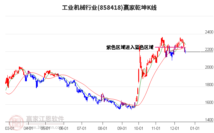 858418工業機械贏家乾坤K線工具