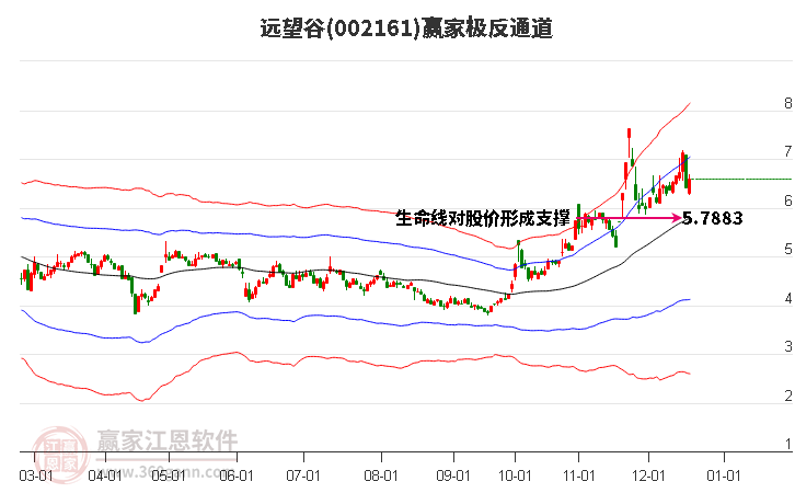 002161遠望谷贏家極反通道工具