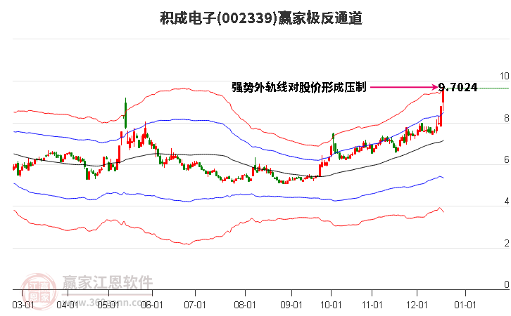 002339積成電子贏家極反通道工具