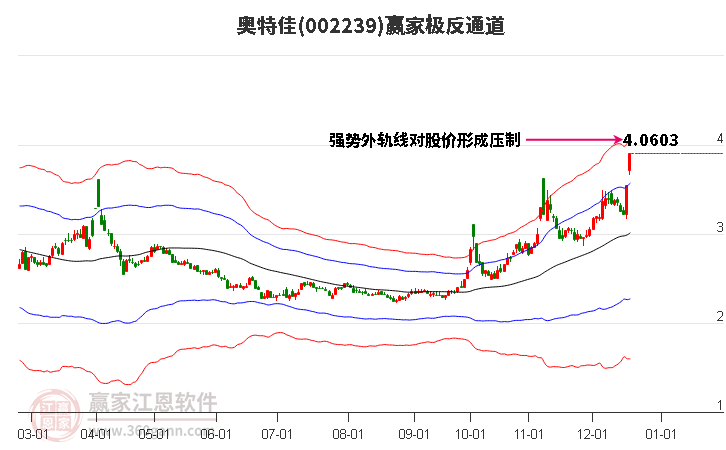 002239奧特佳贏家極反通道工具