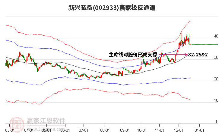 002933新興裝備贏家極反通道工具