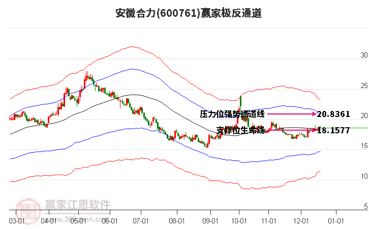 600761安徽合力贏家極反通道工具