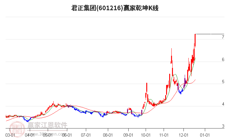 君正集團(tuán) 君正集團(tuán)