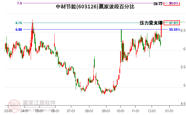 中材節(jié)能 中材節(jié)能