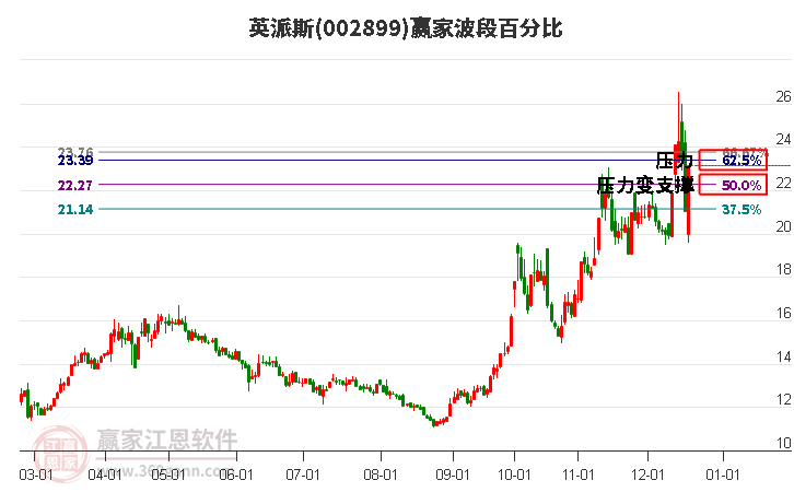 英派斯