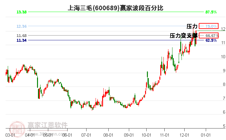 上海三毛 上海三毛