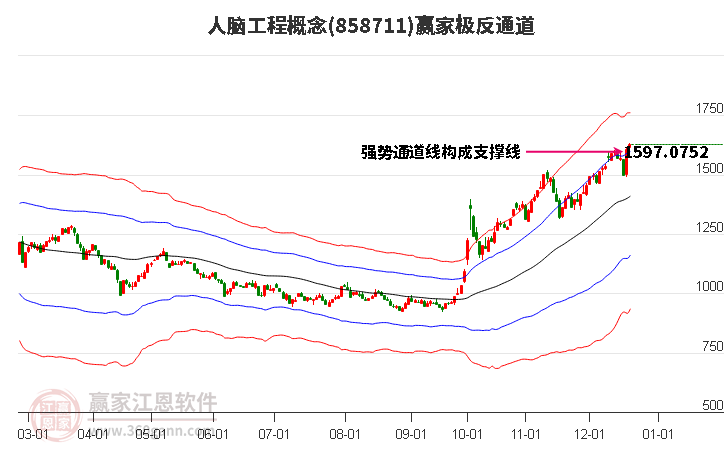 858711人腦工程贏家極反通道工具