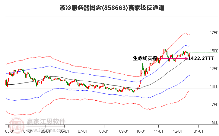 858663液冷服務器贏家極反通道工具