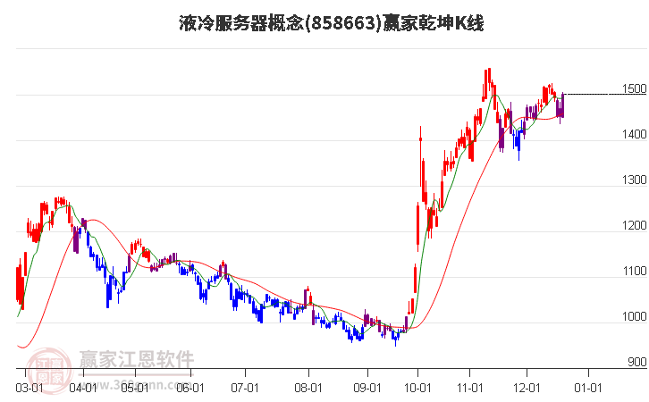 858663液冷服務(wù)器贏家乾坤K線工具