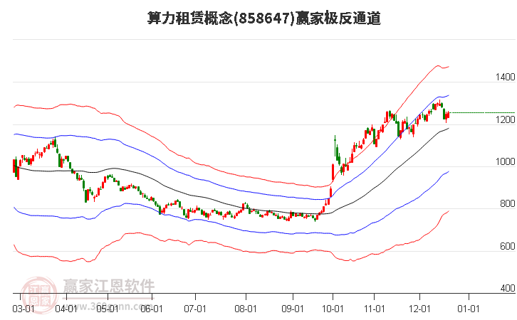 858647算力租賃贏家極反通道工具