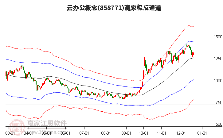 858772云辦公贏家極反通道工具