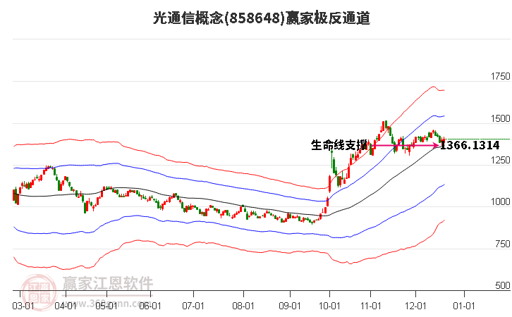 858648光通信贏家極反通道工具