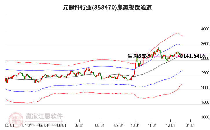 858470元器件贏家極反通道工具