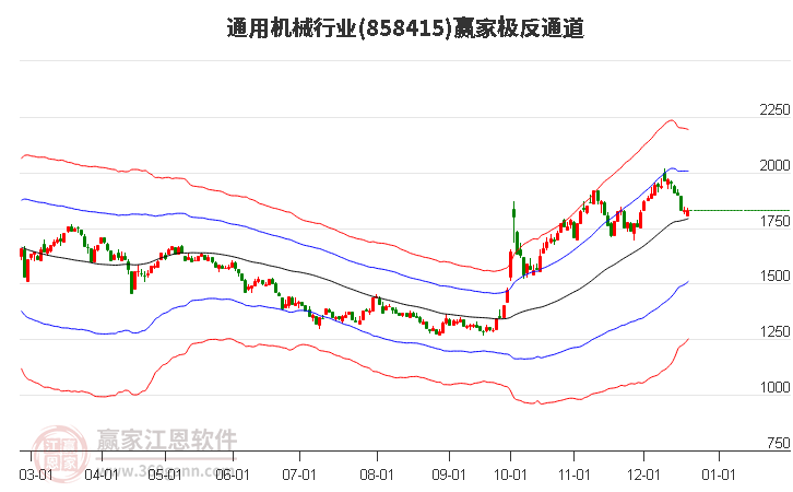 858415通用機械贏家極反通道工具