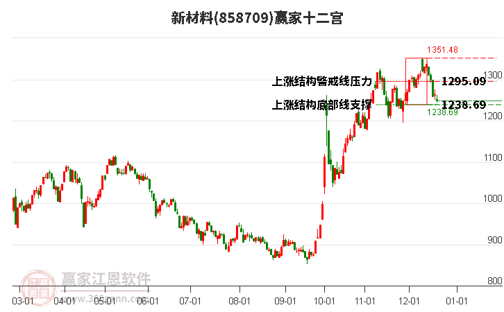 858709新材料贏家十二宮工具 858709新材料贏家十二宮工具