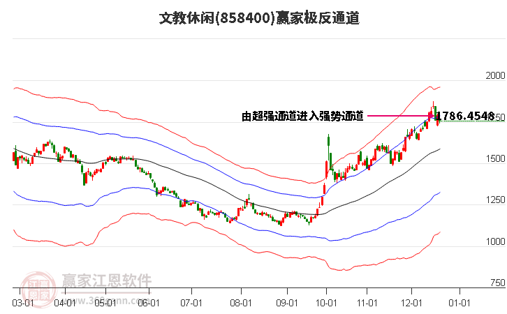 858400文教休閑贏家極反通道工具