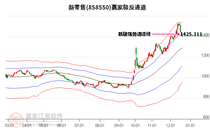 858550新零售贏家極反通道工具