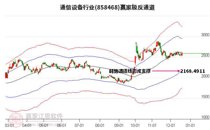 858468通信設備贏家極反通道工具