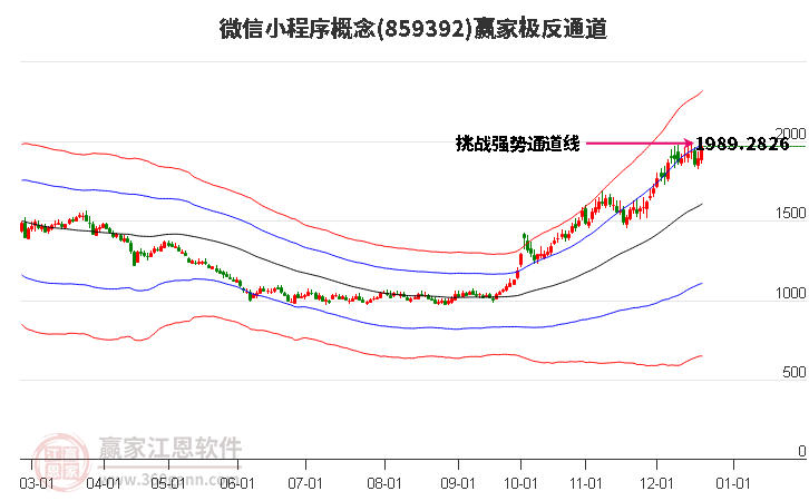 859392微信小程序贏家極反通道工具