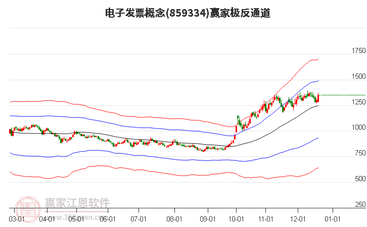 859334電子發票贏家極反通道工具