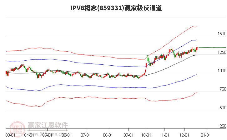 859331IPV6贏家極反通道工具