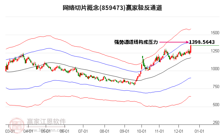 859473網(wǎng)絡(luò)切片贏家極反通道工具