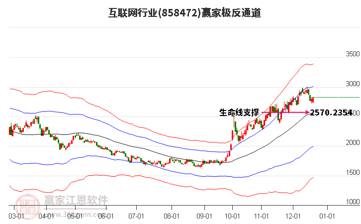 858472互聯(lián)網(wǎng)贏家極反通道工具