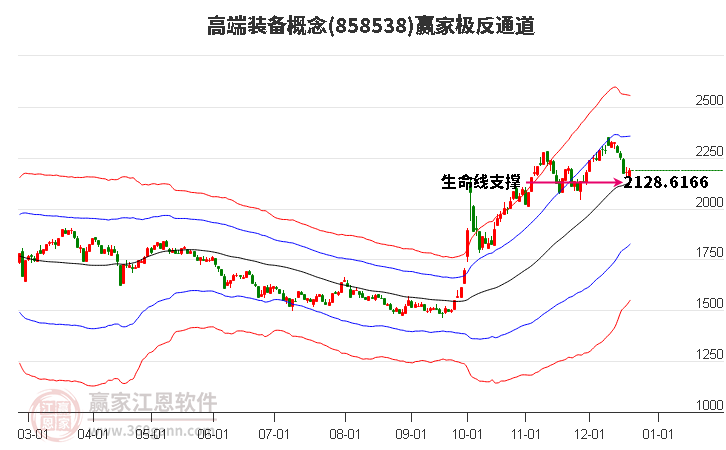 858538高端裝備贏家極反通道工具