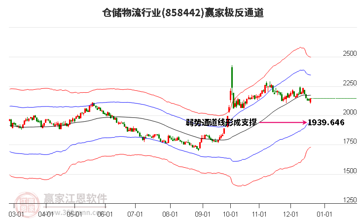 858442倉儲物流贏家極反通道工具