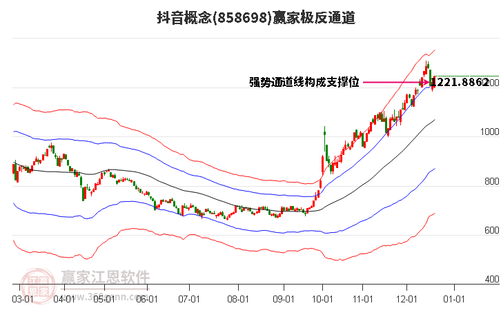 858698抖音贏家極反通道工具