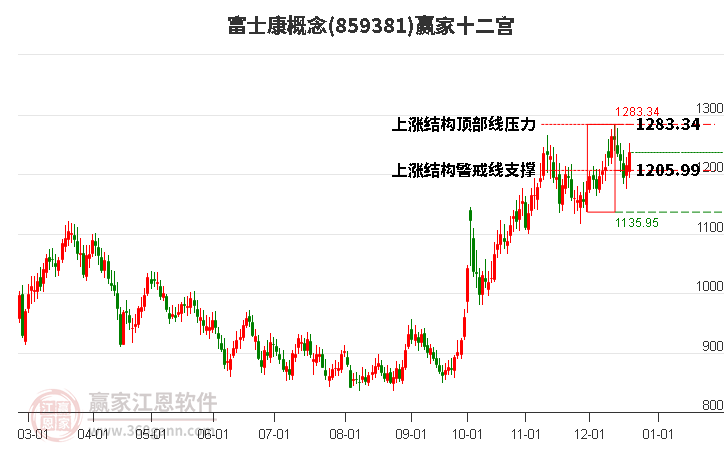 859381富士康贏家十二宮工具 859381富士康贏家十二宮工具