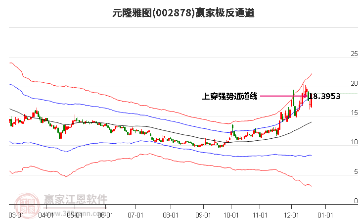 002878元隆雅圖贏家極反通道工具