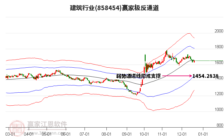 858454建筑贏家極反通道工具