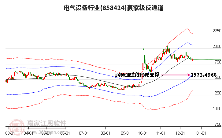 858424電氣設備贏家極反通道工具