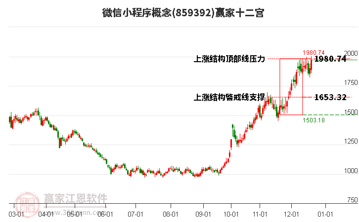 859392微信小程序贏(yíng)家十二宮工具