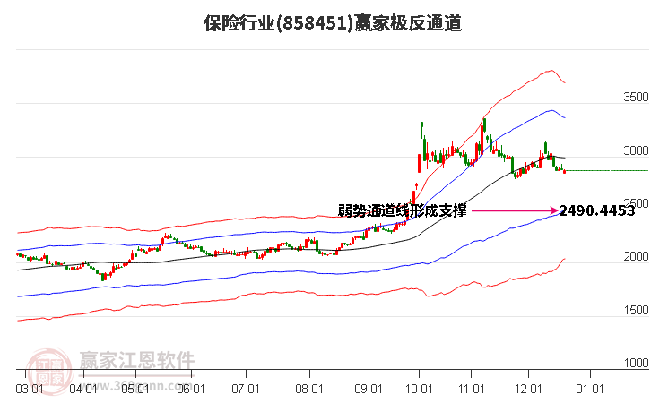 858451保險贏家極反通道工具