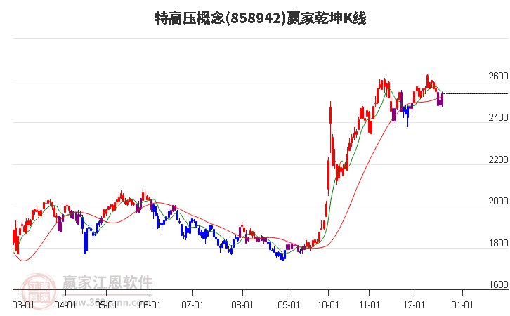 858942特高壓贏家乾坤K線工具