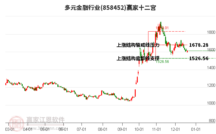 858452多元金融贏家十二宮工具 858452多元金融贏家十二宮工具