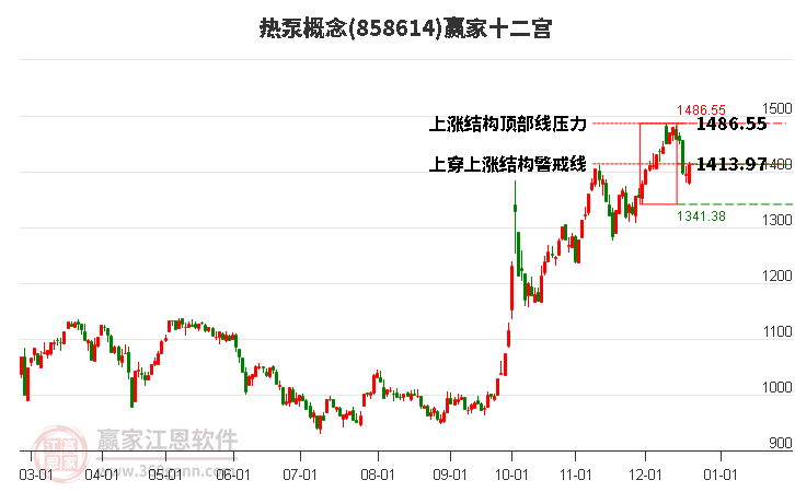 858614熱泵贏家十二宮工具