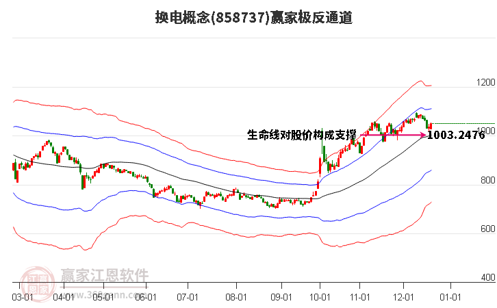 858737換電贏家極反通道工具