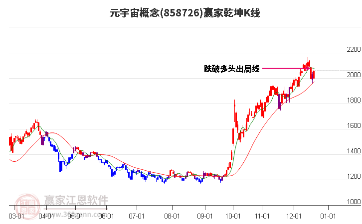 858726元宇宙贏家乾坤K線工具