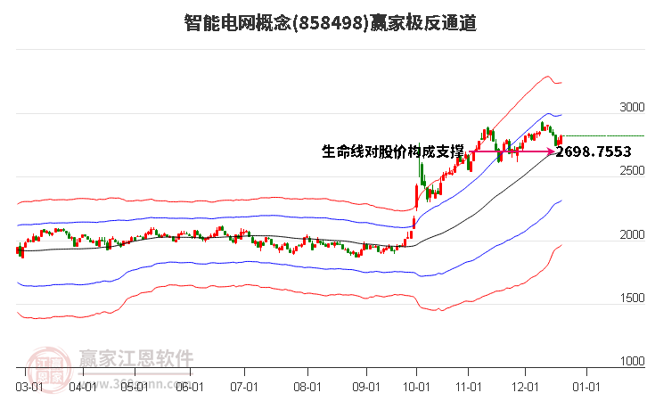 858498智能電網(wǎng)贏家極反通道工具