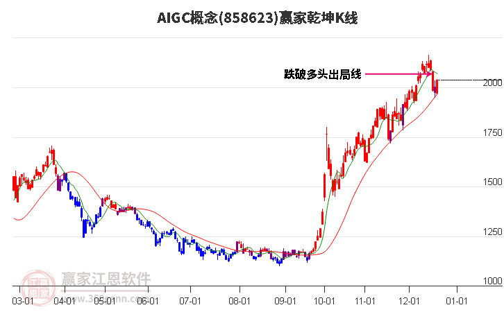 858623AIGC贏家乾坤K線工具