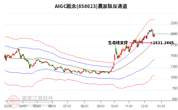 858623AIGC贏家極反通道工具