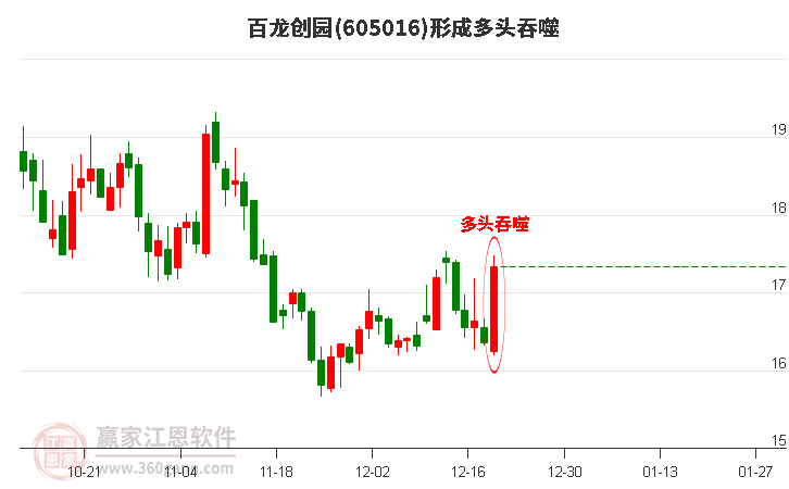百龍創(chuàng)園形成多頭吞噬組合形態(tài) 百龍創(chuàng)園形成多頭吞噬組合形態(tài)